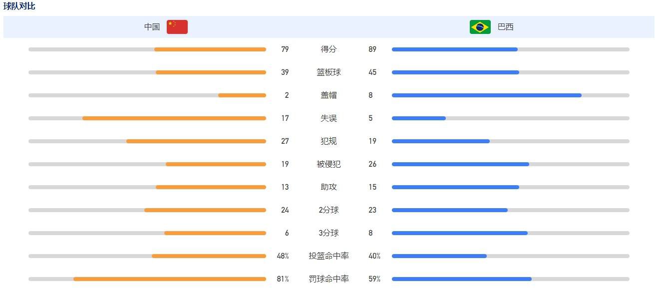 这样的比赛你必须保持耐心，还有与对手抗衡的决心。